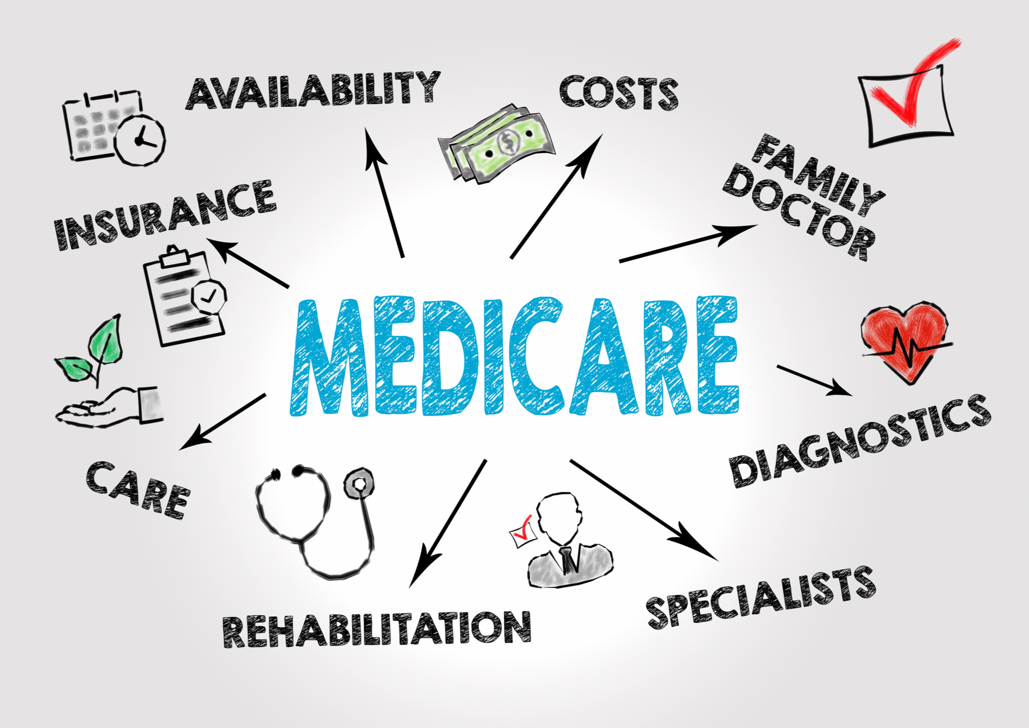 4 Useful Tips to Apply While Selling Medicare